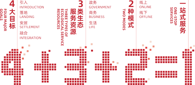 外智服務